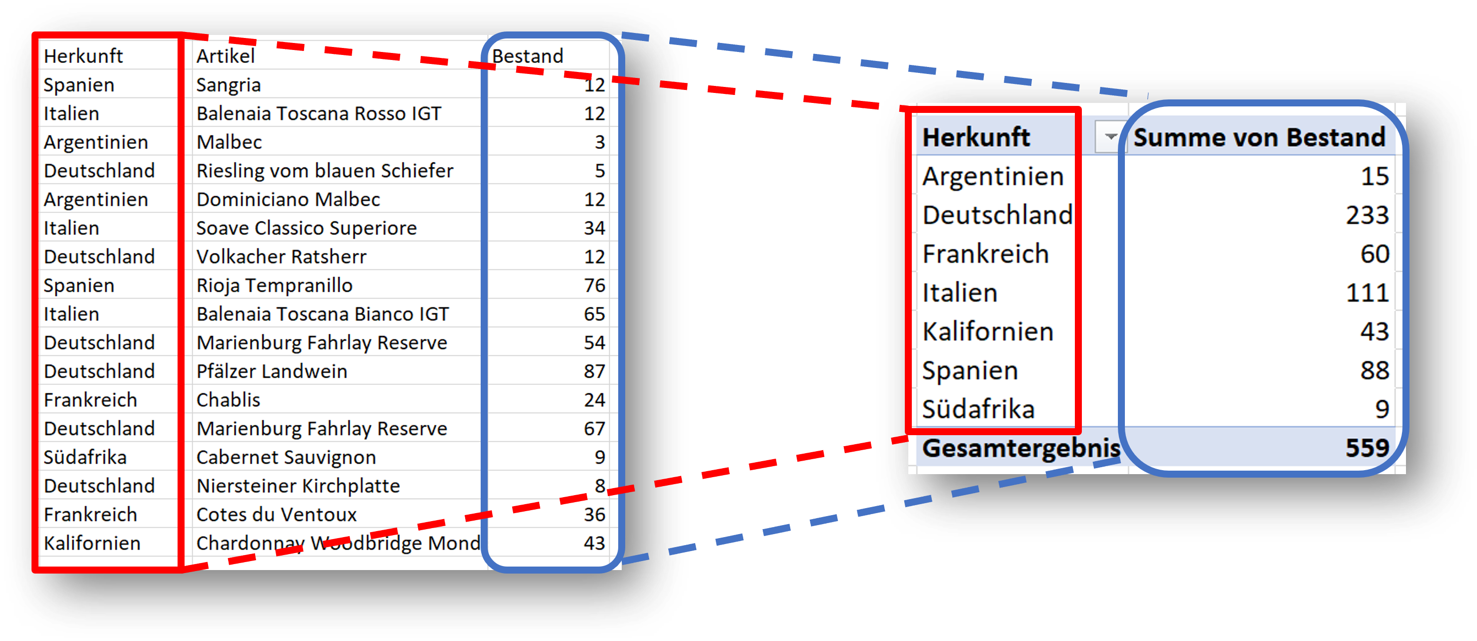 Excel Pivot Tabellen
